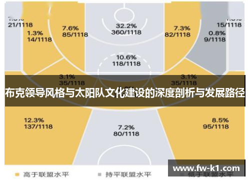 布克领导风格与太阳队文化建设的深度剖析与发展路径 布克领导风格与太阳队文化建设的深度剖析与发展路径