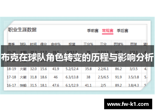 布克在球队角色转变的历程与影响分析 布克在球队角色转变的历程与影响分析