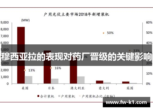穆西亚拉的表现对药厂晋级的关键影响