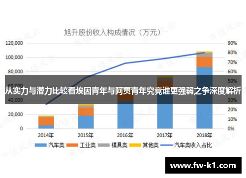 从实力与潜力比较看埃因青年与阿贾青年究竟谁更强弱之争深度解析