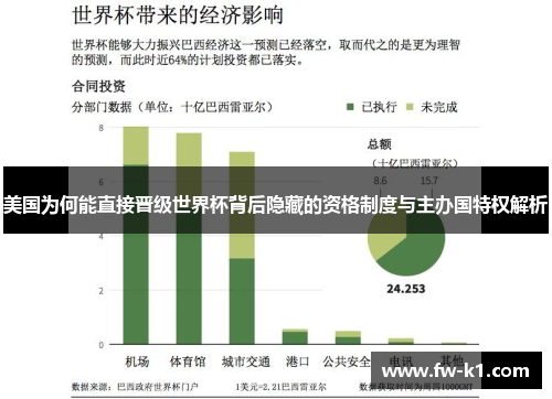 美国为何能直接晋级世界杯背后隐藏的资格制度与主办国特权解析