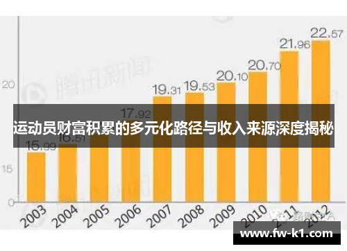 运动员财富积累的多元化路径与收入来源深度揭秘