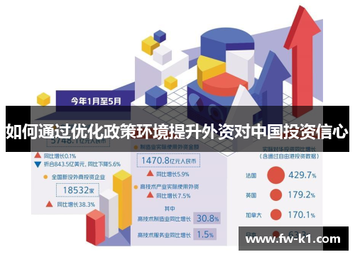 如何通过优化政策环境提升外资对中国投资信心