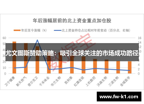 尤文图斯赞助策略:吸引全球关注的市场成功路径 尤文图斯赞助策略:吸引全球关注的市场成功路径