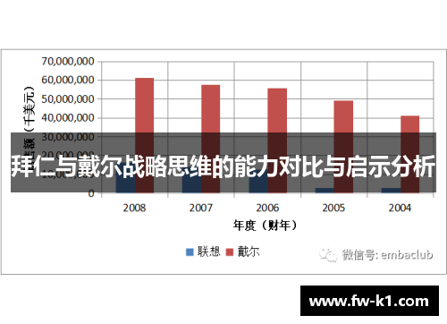 拜仁与戴尔战略思维的能力对比与启示分析