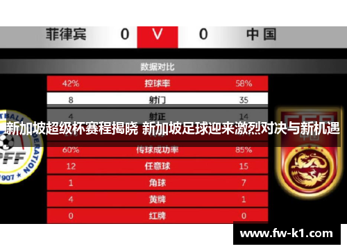 新加坡超级杯赛程揭晓 新加坡足球迎来激烈对决与新机遇