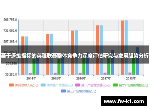 基于多维指标的英超联赛整体竞争力深度评估研究与发展趋势分析