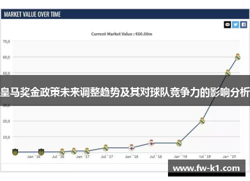 皇马奖金政策未来调整趋势及其对球队竞争力的影响分析