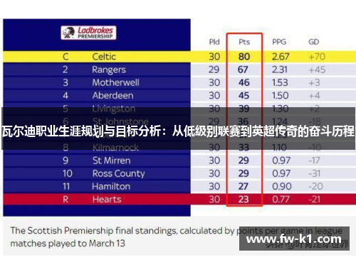 瓦尔迪职业生涯规划与目标分析：从低级别联赛到英超传奇的奋斗历程