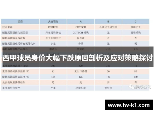 西甲球员身价大幅下跌原因剖析及应对策略探讨