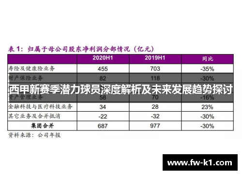 西甲新赛季潜力球员深度解析及未来发展趋势探讨