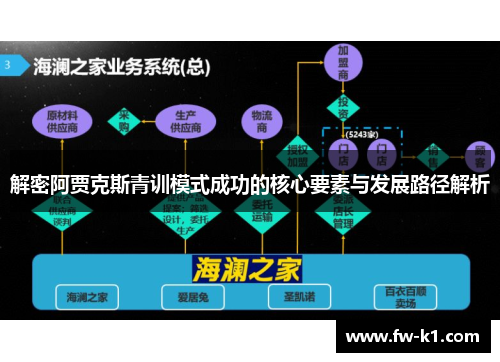 解密阿贾克斯青训模式成功的核心要素与发展路径解析
