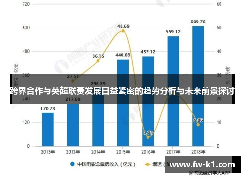 跨界合作与英超联赛发展日益紧密的趋势分析与未来前景探讨