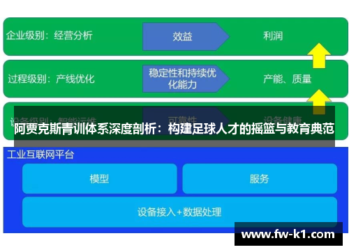 阿贾克斯青训体系深度剖析：构建足球人才的摇篮与教育典范